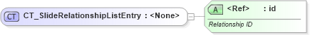 XSD Diagram of CT_SlideRelationshipListEntry in schema pml-basetypes_xsd (Office Open XML (OOXML / OpenXML / Ecma 376))