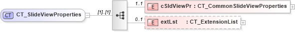 XSD Diagram of CT_SlideViewProperties in schema pml-viewproperties_xsd (Office Open XML (OOXML / OpenXML / Ecma 376))