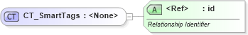 XSD Diagram of CT_SmartTags in schema pml-presentation_xsd (Office Open XML (OOXML / OpenXML / Ecma 376))