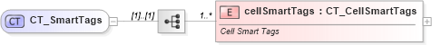 XSD Diagram of CT_SmartTags in schema sml-sheet_xsd (Office Open XML (OOXML / OpenXML / Ecma 376))