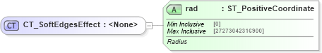 XSD Diagram of CT_SoftEdgesEffect in schema dml-shapeeffects_xsd (Office Open XML (OOXML / OpenXML / Ecma 376))