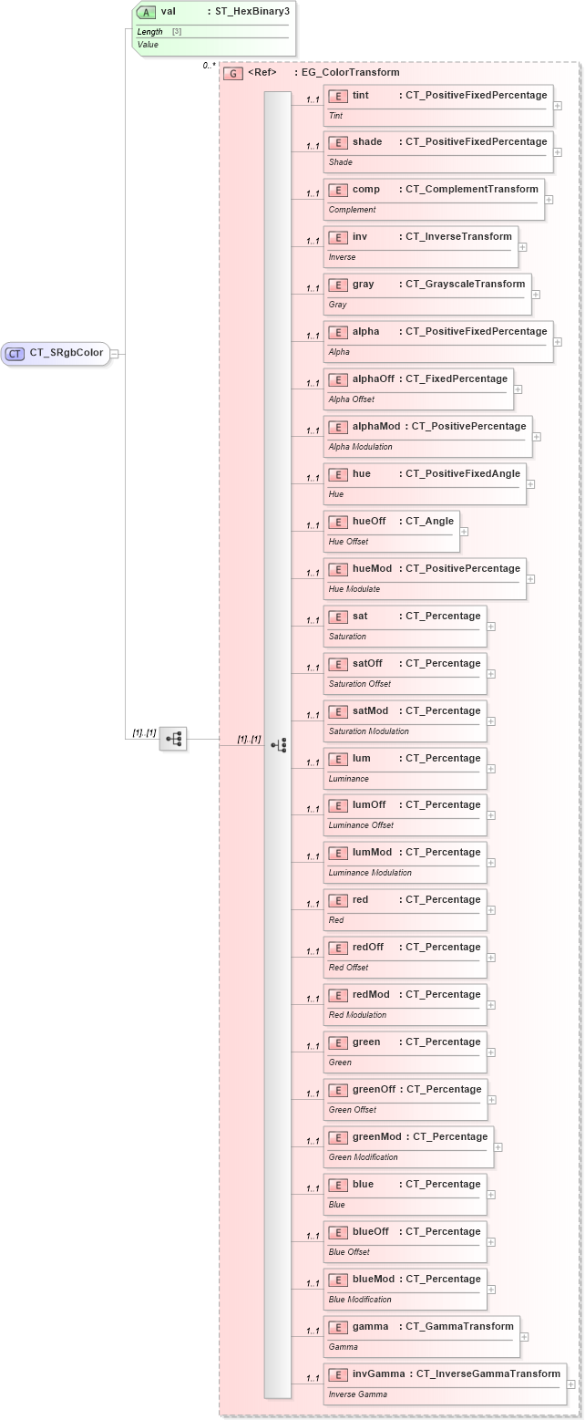 XSD Diagram of CT_SRgbColor in schema dml-basetypes_xsd (Office Open XML (OOXML / OpenXML / Ecma 376))