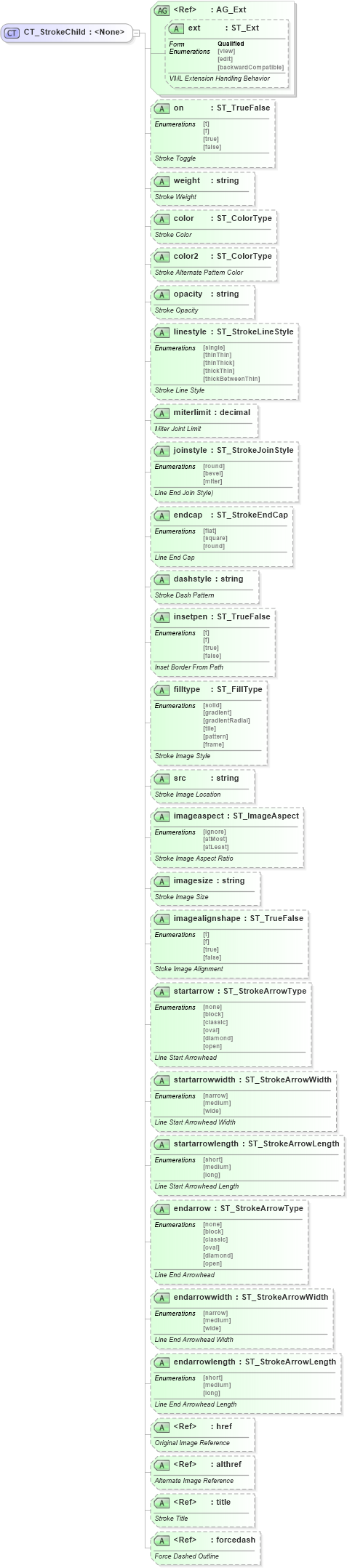 XSD Diagram of CT_StrokeChild in schema vml-officedrawing_xsd (Office Open XML (OOXML / OpenXML / Ecma 376))