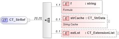 XSD Diagram of CT_StrRef in schema dml-chart_xsd (Office Open XML (OOXML / OpenXML / Ecma 376))