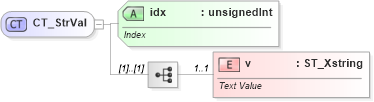 XSD Diagram of CT_StrVal in schema dml-chart_xsd (Office Open XML (OOXML / OpenXML / Ecma 376))