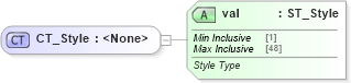 XSD Diagram of CT_Style in schema dml-chart_xsd (Office Open XML (OOXML / OpenXML / Ecma 376))
