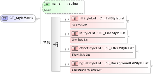 XSD Diagram of CT_StyleMatrix in schema dml-basestylesheet_xsd (Office Open XML (OOXML / OpenXML / Ecma 376))