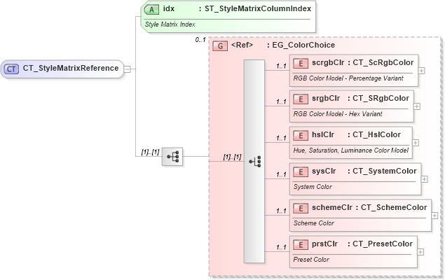 XSD Diagram of CT_StyleMatrixReference in schema dml-shapestyle_xsd (Office Open XML (OOXML / OpenXML / Ecma 376))