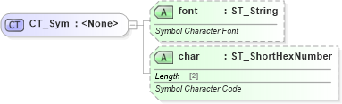 XSD Diagram of CT_Sym in schema wml_xsd (Office Open XML (OOXML / OpenXML / Ecma 376))