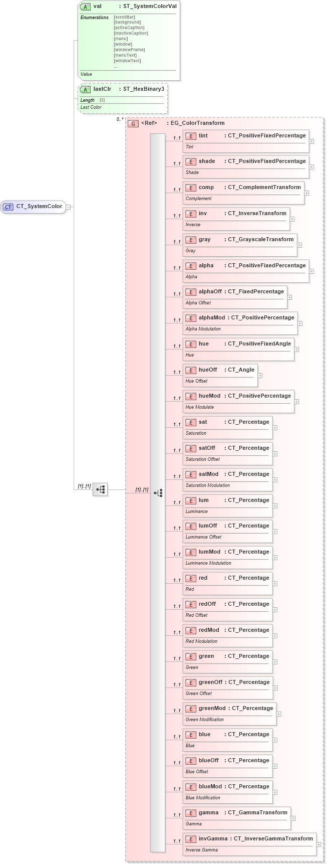 XSD Diagram of CT_SystemColor in schema dml-basetypes_xsd (Office Open XML (OOXML / OpenXML / Ecma 376))