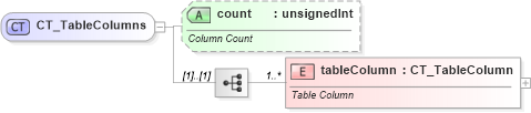 XSD Diagram of CT_TableColumns in schema sml-table_xsd (Office Open XML (OOXML / OpenXML / Ecma 376))