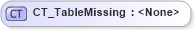 XSD Diagram of CT_TableMissing in schema sml-externalconnections_xsd (Office Open XML (OOXML / OpenXML / Ecma 376))