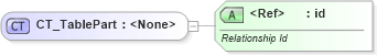 XSD Diagram of CT_TablePart in schema sml-sheet_xsd (Office Open XML (OOXML / OpenXML / Ecma 376))