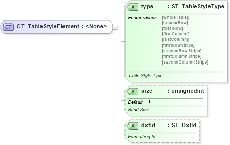 XSD Diagram of CT_TableStyleElement in schema sml-styles_xsd (Office Open XML (OOXML / OpenXML / Ecma 376))