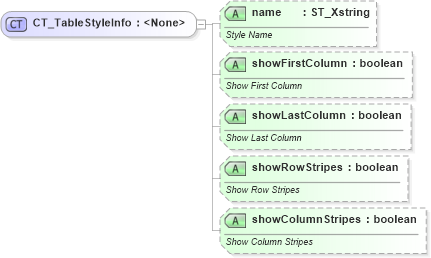 XSD Diagram of CT_TableStyleInfo in schema sml-table_xsd (Office Open XML (OOXML / OpenXML / Ecma 376))