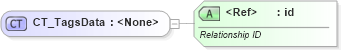 XSD Diagram of CT_TagsData in schema pml-basetypes_xsd (Office Open XML (OOXML / OpenXML / Ecma 376))