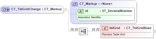 XSD Diagram of CT_TblGridChange in schema wml_xsd (Office Open XML (OOXML / OpenXML / Ecma 376))