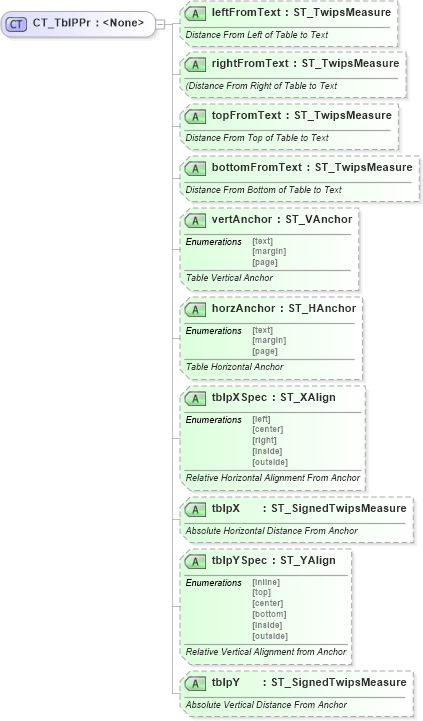 XSD Diagram of CT_TblPPr in schema wml_xsd (Office Open XML (OOXML / OpenXML / Ecma 376))