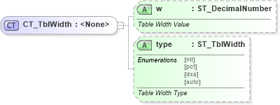 XSD Diagram of CT_TblWidth in schema wml_xsd (Office Open XML (OOXML / OpenXML / Ecma 376))