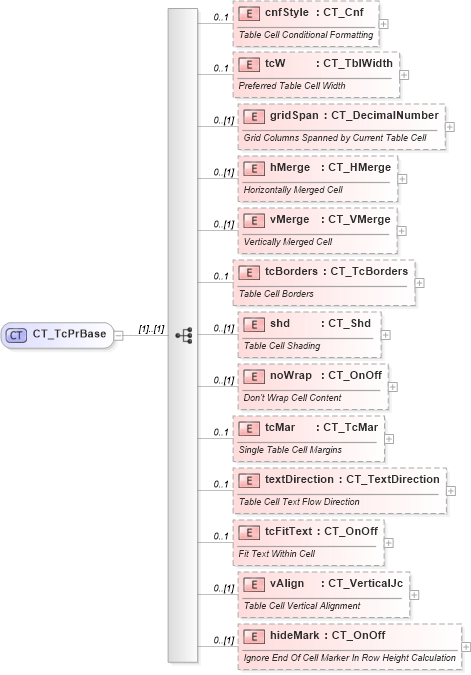 XSD Diagram of CT_TcPrBase in schema wml_xsd (Office Open XML (OOXML / OpenXML / Ecma 376))