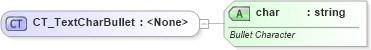 XSD Diagram of CT_TextCharBullet in schema dml-textbullet_xsd (Office Open XML (OOXML / OpenXML / Ecma 376))
