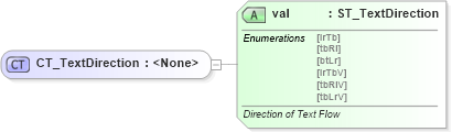 XSD Diagram of CT_TextDirection in schema wml_xsd (Office Open XML (OOXML / OpenXML / Ecma 376))