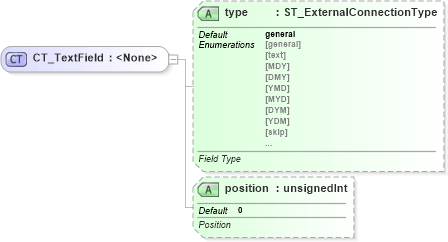 XSD Diagram of CT_TextField in schema sml-externalconnections_xsd (Office Open XML (OOXML / OpenXML / Ecma 376))