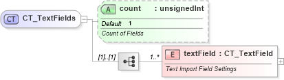 XSD Diagram of CT_TextFields in schema sml-externalconnections_xsd (Office Open XML (OOXML / OpenXML / Ecma 376))