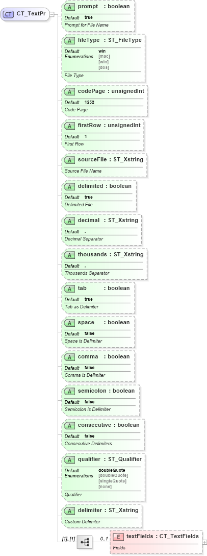 XSD Diagram of CT_TextPr in schema sml-externalconnections_xsd (Office Open XML (OOXML / OpenXML / Ecma 376))