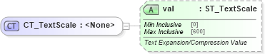 XSD Diagram of CT_TextScale in schema wml_xsd (Office Open XML (OOXML / OpenXML / Ecma 376))