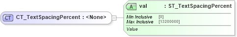 XSD Diagram of CT_TextSpacingPercent in schema dml-textparagraph_xsd (Office Open XML (OOXML / OpenXML / Ecma 376))