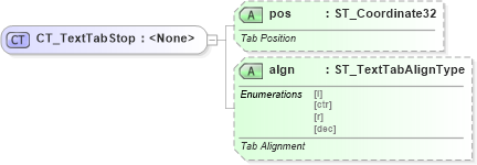 XSD Diagram of CT_TextTabStop in schema dml-textparagraph_xsd (Office Open XML (OOXML / OpenXML / Ecma 376))