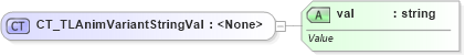 XSD Diagram of CT_TLAnimVariantStringVal in schema pml-animationinfo_xsd (Office Open XML (OOXML / OpenXML / Ecma 376))