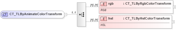 XSD Diagram of CT_TLByAnimateColorTransform in schema pml-animationinfo_xsd (Office Open XML (OOXML / OpenXML / Ecma 376))