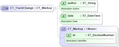 XSD Diagram of CT_TrackChange in schema wml_xsd (Office Open XML (OOXML / OpenXML / Ecma 376))