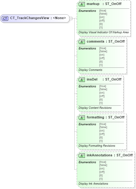 XSD Diagram of CT_TrackChangesView in schema wml_xsd (Office Open XML (OOXML / OpenXML / Ecma 376))