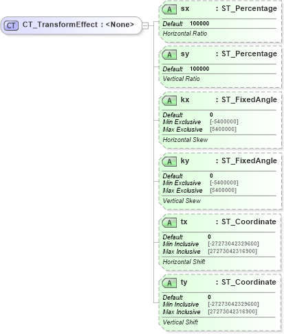 XSD Diagram of CT_TransformEffect in schema dml-shapeeffects_xsd (Office Open XML (OOXML / OpenXML / Ecma 376))