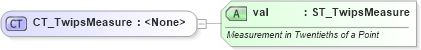 XSD Diagram of CT_TwipsMeasure in schema wml_xsd (Office Open XML (OOXML / OpenXML / Ecma 376))