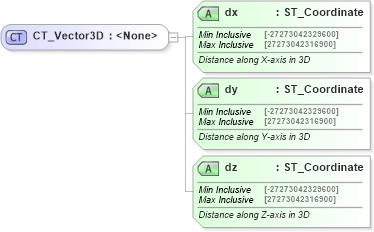 XSD Diagram of CT_Vector3D in schema dml-basetypes_xsd (Office Open XML (OOXML / OpenXML / Ecma 376))