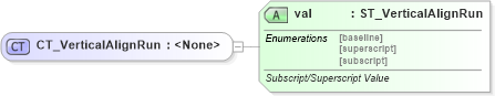 XSD Diagram of CT_VerticalAlignRun in schema wml_xsd (Office Open XML (OOXML / OpenXML / Ecma 376))