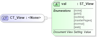 XSD Diagram of CT_View in schema wml_xsd (Office Open XML (OOXML / OpenXML / Ecma 376))