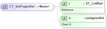 XSD Diagram of CT_VolTopicRef in schema sml-volatiledependencies_xsd (Office Open XML (OOXML / OpenXML / Ecma 376))