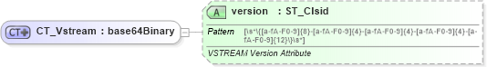 XSD Diagram of CT_Vstream in schema shared-documentpropertiesvarianttypes_xsd (Office Open XML (OOXML / OpenXML / Ecma 376))