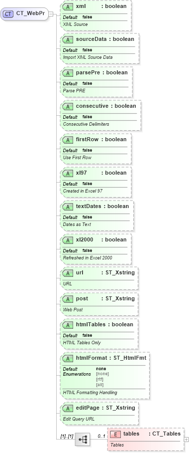 XSD Diagram of CT_WebPr in schema sml-externalconnections_xsd (Office Open XML (OOXML / OpenXML / Ecma 376))