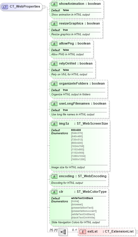 XSD Diagram of CT_WebProperties in schema pml-presentationproperties_xsd (Office Open XML (OOXML / OpenXML / Ecma 376))