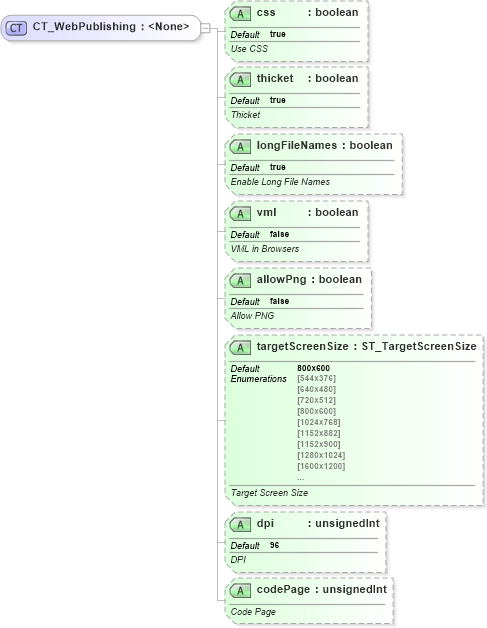XSD Diagram of CT_WebPublishing in schema sml-workbook_xsd (Office Open XML (OOXML / OpenXML / Ecma 376))