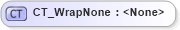 XSD Diagram of CT_WrapNone in schema dml-wordprocessingdrawing_xsd (Office Open XML (OOXML / OpenXML / Ecma 376))