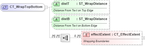 XSD Diagram of CT_WrapTopBottom in schema dml-wordprocessingdrawing_xsd (Office Open XML (OOXML / OpenXML / Ecma 376))