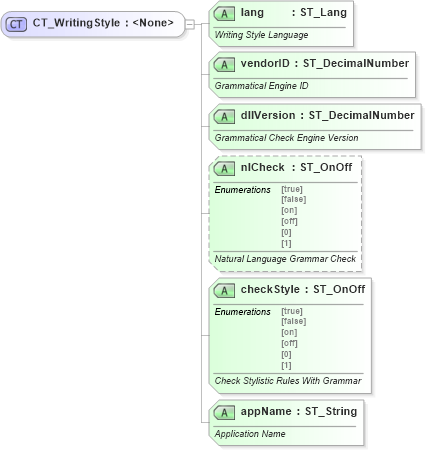 XSD Diagram of CT_WritingStyle in schema wml_xsd (Office Open XML (OOXML / OpenXML / Ecma 376))