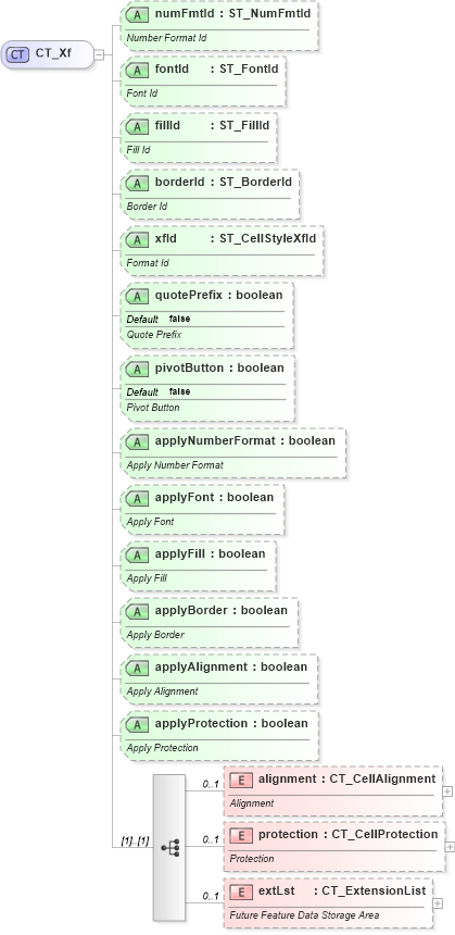 XSD Diagram of CT_Xf in schema sml-styles_xsd (Office Open XML (OOXML / OpenXML / Ecma 376))